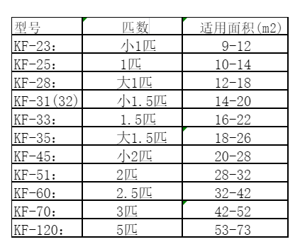 乐陵空调维修